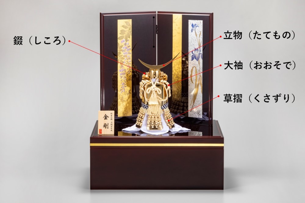鎧の名称