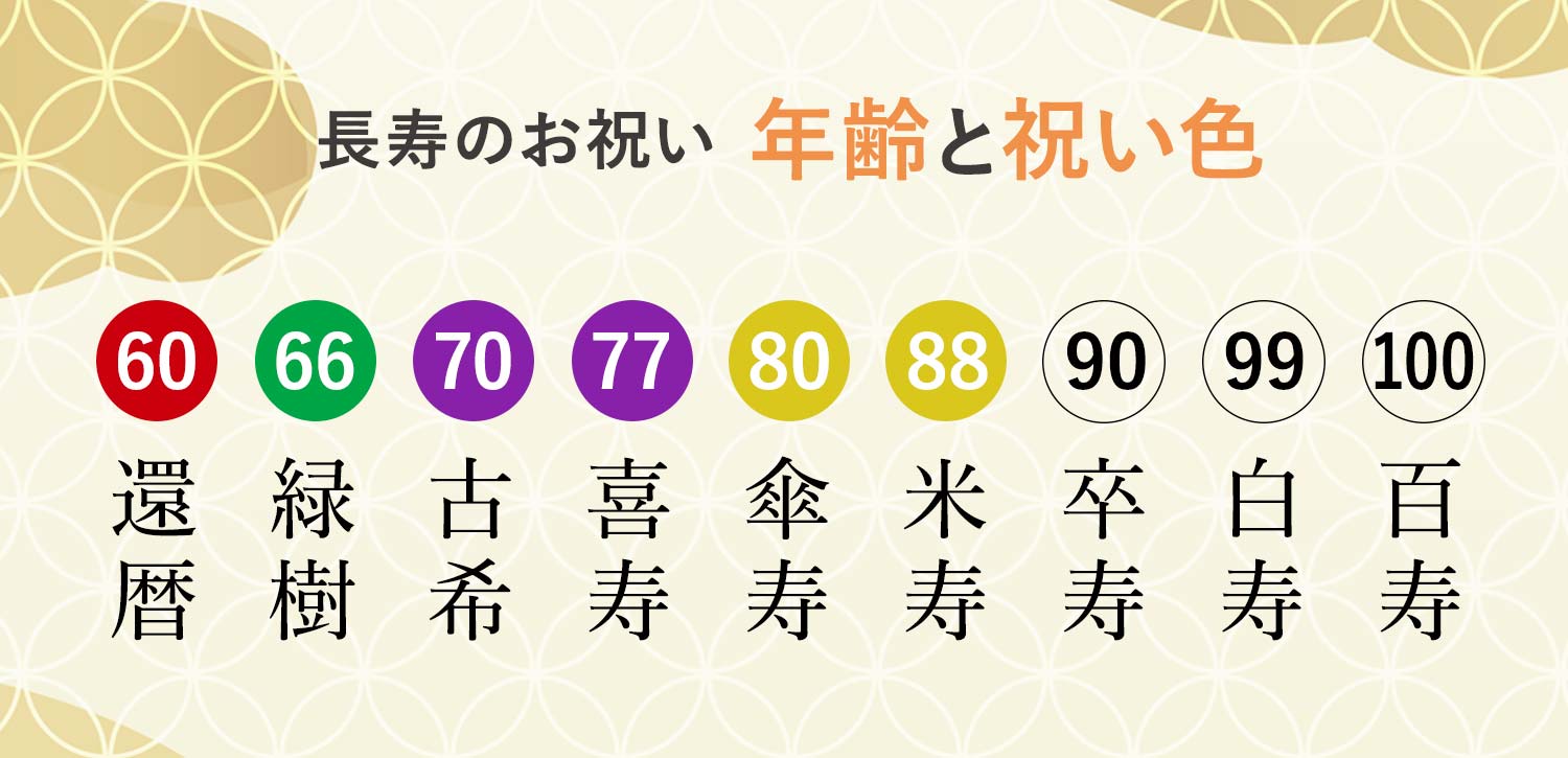 賀寿一覧