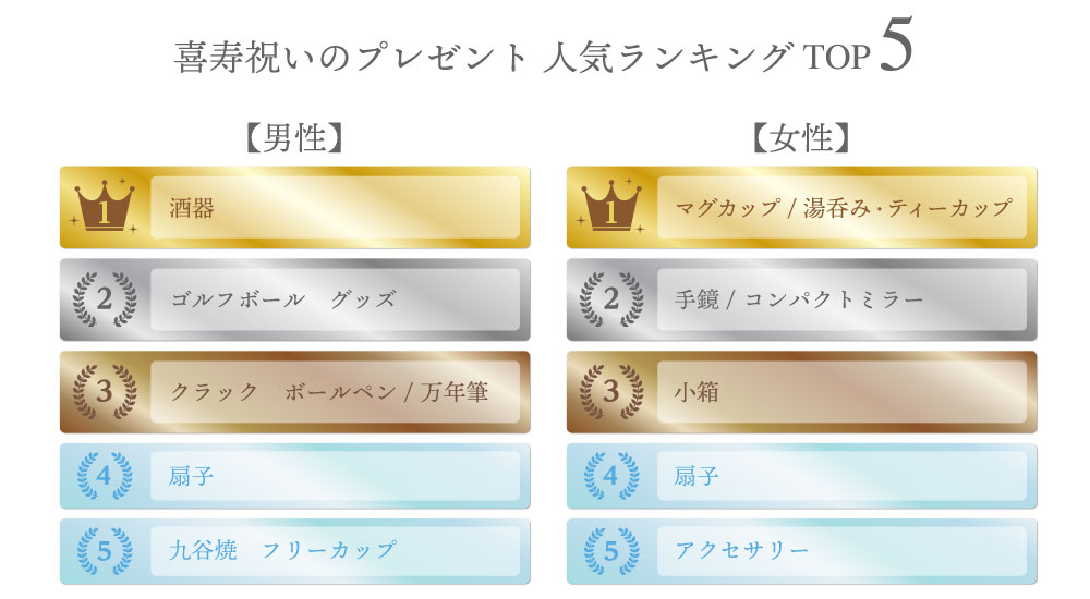 喜寿のお祝い人気ランキングの画像